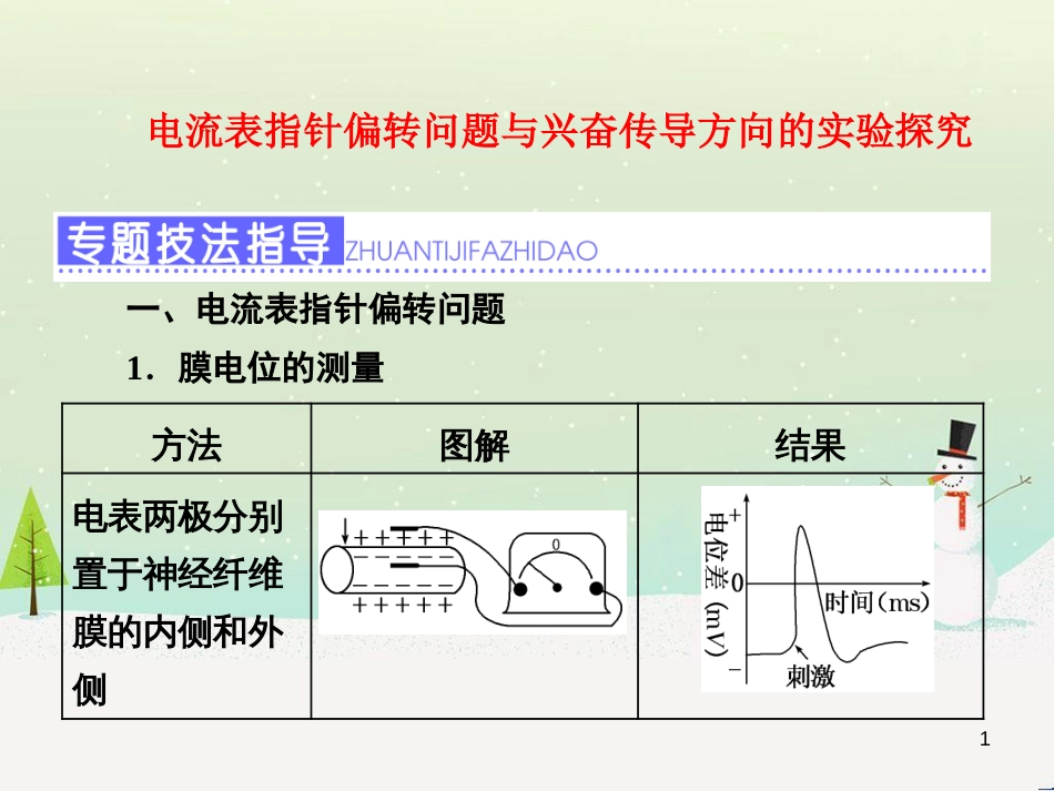 高考化学一轮复习 第1章 化学计量在实验中的应用 第1讲 物质的量 气体摩尔体积课件 新人教版 (17)_第1页