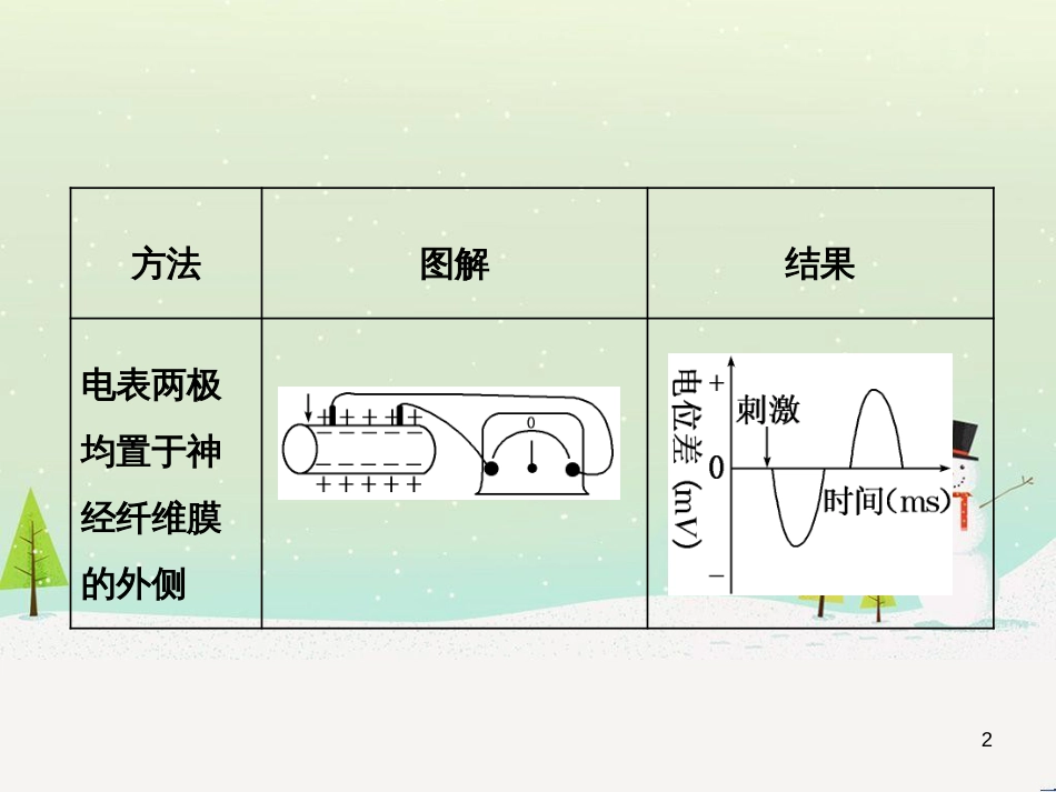 高考化学一轮复习 第1章 化学计量在实验中的应用 第1讲 物质的量 气体摩尔体积课件 新人教版 (17)_第2页