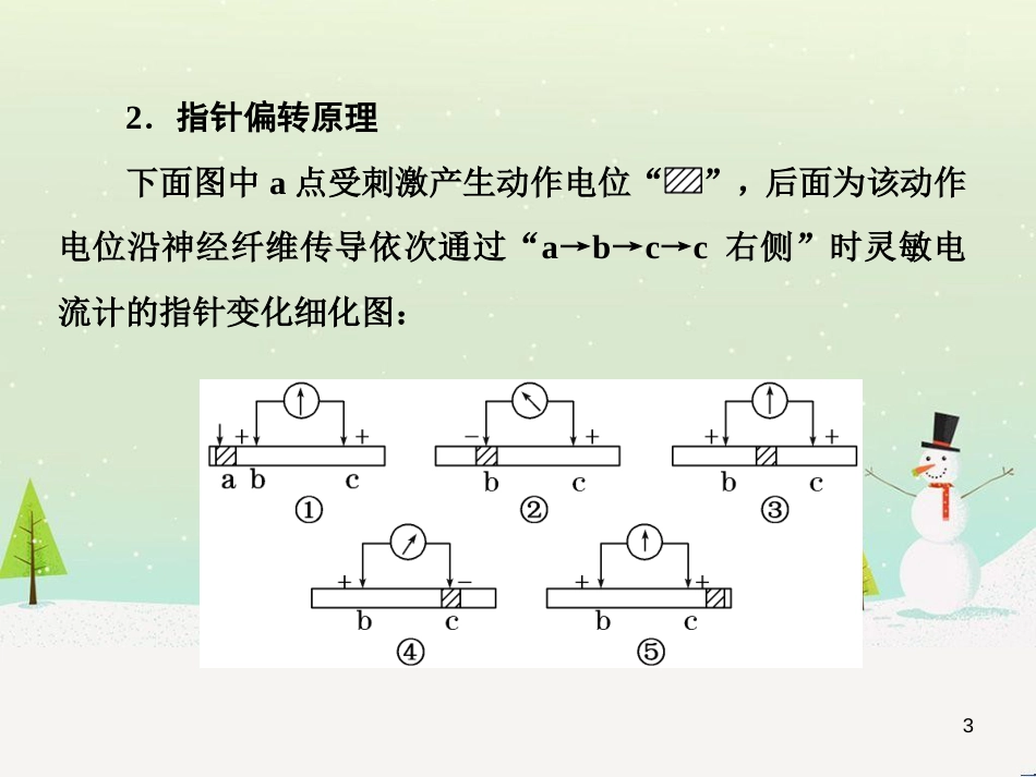 高考化学一轮复习 第1章 化学计量在实验中的应用 第1讲 物质的量 气体摩尔体积课件 新人教版 (17)_第3页
