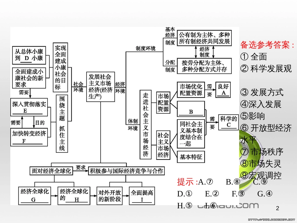 高中政治 第一单元 文化与生活综合探究课件 新人教版必修3 (442)_第2页