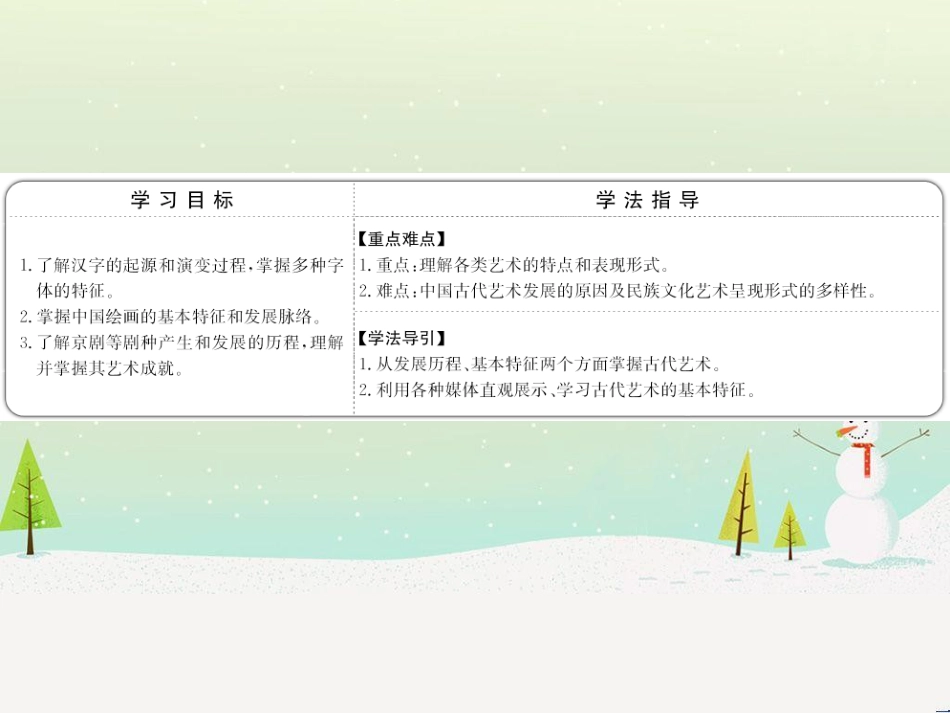 高中政治 第1课 生活在人民当家作主的国家 第2框 政治权利与义务参与政治生活的基础课件 新人教版必修2 (830)_第2页