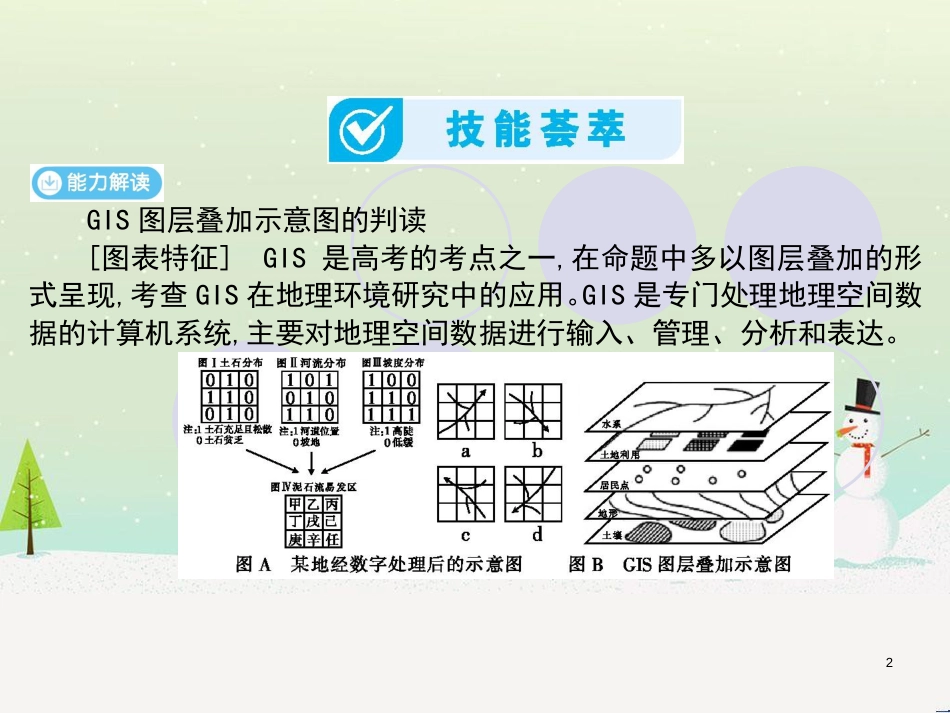 高考地理一轮复习 第3单元 从地球圈层看地理环境 答题模板2 气候成因和特征描述型课件 鲁教版必修1 (398)_第2页