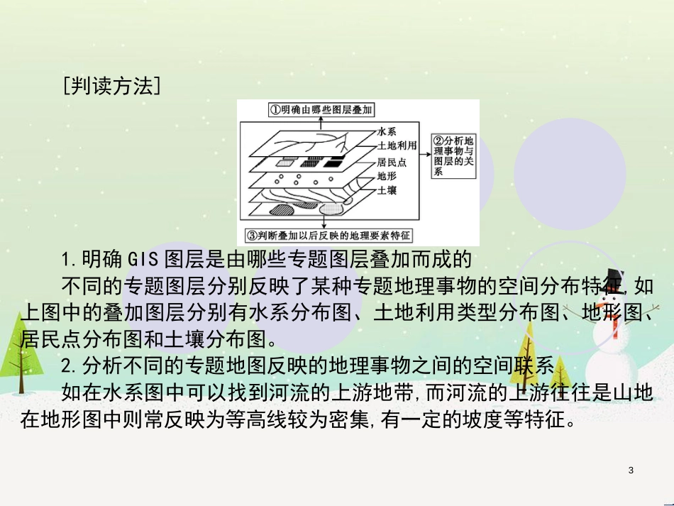 高考地理一轮复习 第3单元 从地球圈层看地理环境 答题模板2 气候成因和特征描述型课件 鲁教版必修1 (398)_第3页