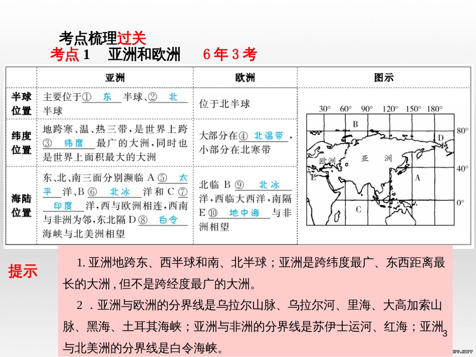 中考语文 第一部分 系统复习 成绩基石 七下 现代文课件 (26)_第3页