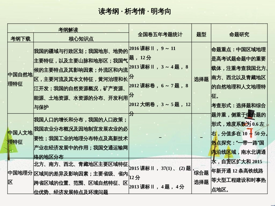 高考地理二轮复习 考前三个月 第二部分 专题二 解题技能提升练 11 基础知识调用专练——破解“基础知识用不上”困惑课件 (540)_第2页