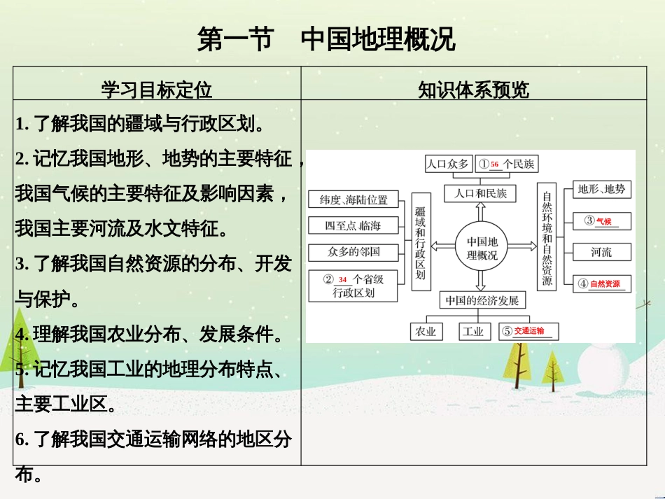 高考地理二轮复习 考前三个月 第二部分 专题二 解题技能提升练 11 基础知识调用专练——破解“基础知识用不上”困惑课件 (540)_第3页