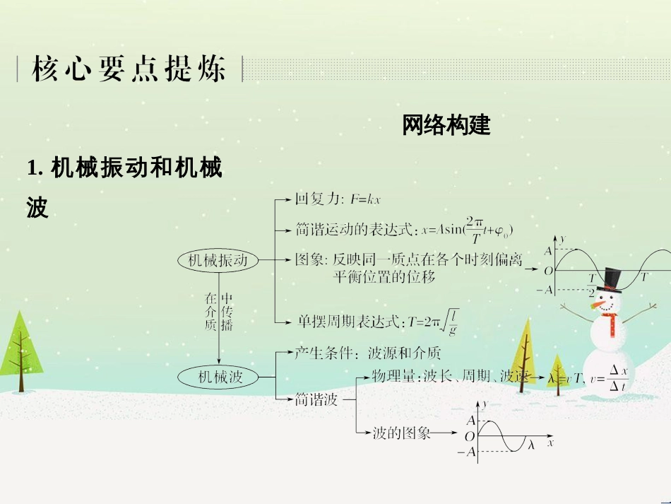 高考地理二轮复习 考前三个月 第二部分 专题二 解题技能提升练 11 基础知识调用专练——破解“基础知识用不上”困惑课件 (349)_第2页