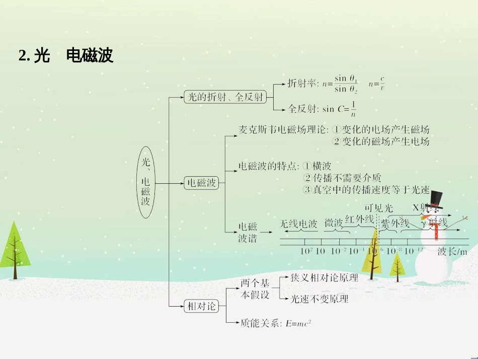 高考地理二轮复习 考前三个月 第二部分 专题二 解题技能提升练 11 基础知识调用专练——破解“基础知识用不上”困惑课件 (349)_第3页
