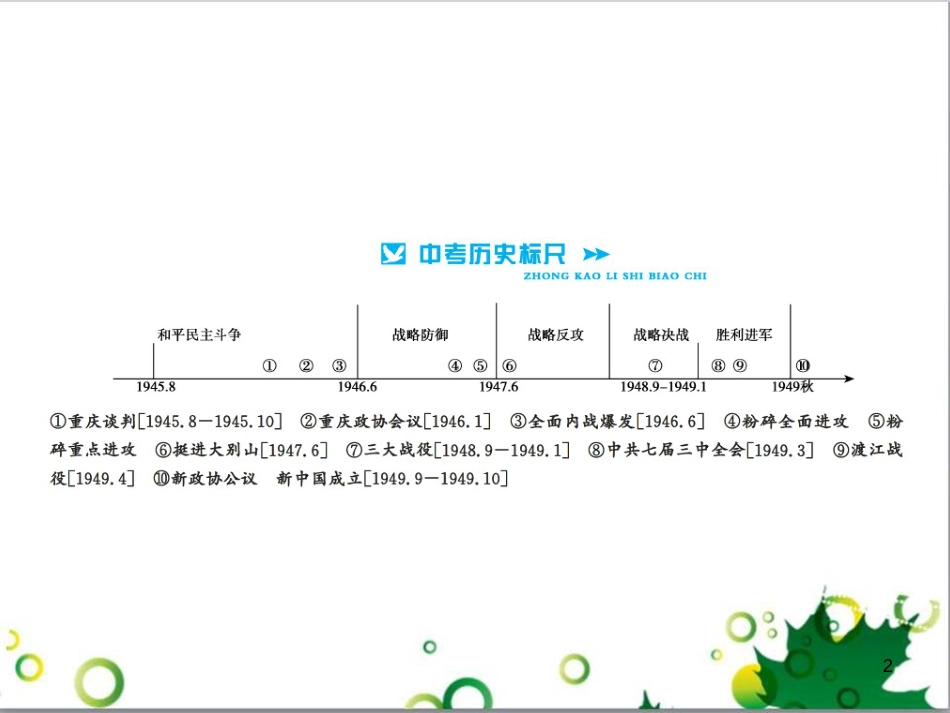 中考历史总复习 模块一 中国古代史 第一单元 中华文明的起源、国家的产生和社会的发展课时提升课件 (90)_第2页