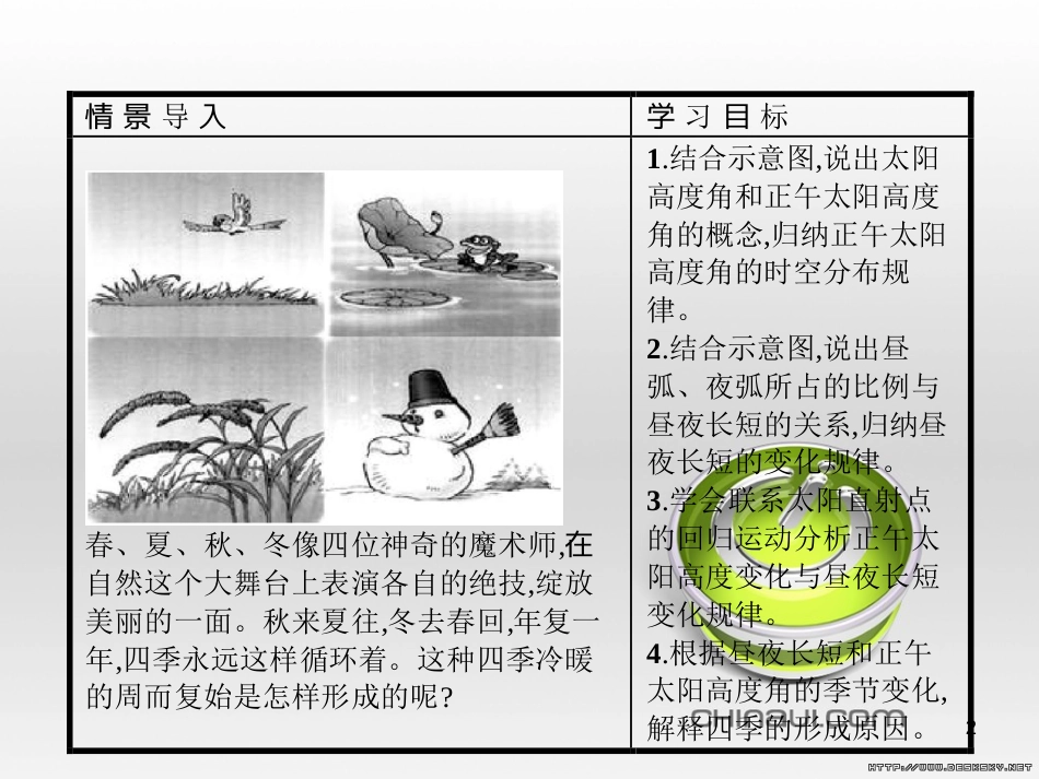 高中政治 第一单元 文化与生活综合探究课件 新人教版必修3 (14)_第2页