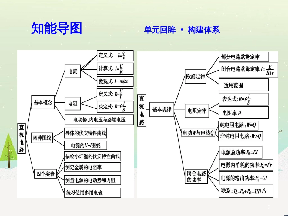 高中政治 第1课 生活在人民当家作主的国家 第2框 政治权利与义务参与政治生活的基础课件 新人教版必修2 (1643)_第3页