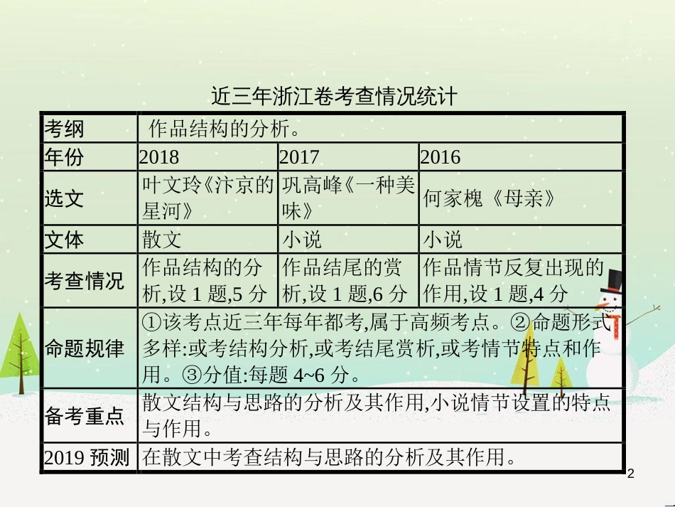 高考语文大二轮复习 增分专题八 写作 23 明确任务,驱动有向-提升任务驱动作文立意力课件 (15)_第2页