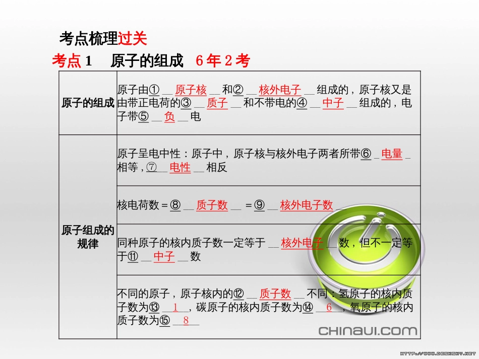 中考化学总复习 第一部分 系统复习 成绩基石 第13讲 化学与社会发展课件 (15)_第3页