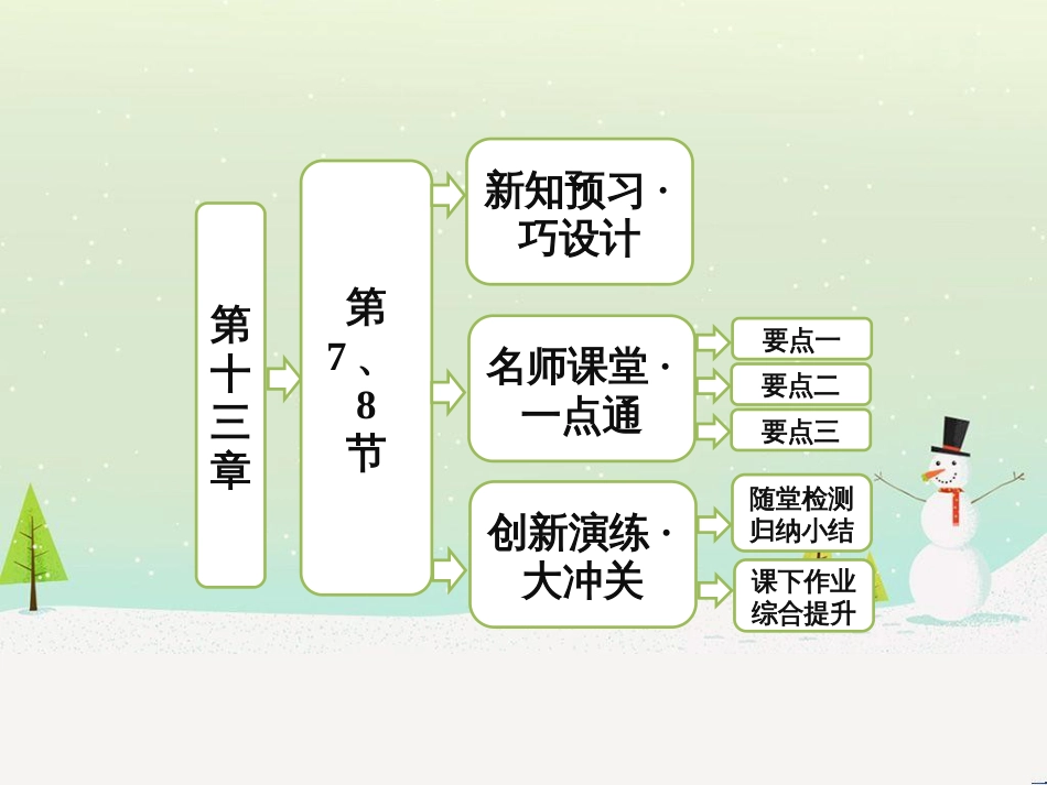 高中政治 第1课 生活在人民当家作主的国家 第2框 政治权利与义务参与政治生活的基础课件 新人教版必修2 (1740)_第1页