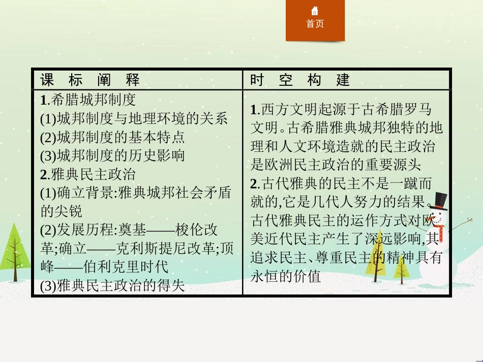 高中政治 第1课 生活在人民当家作主的国家 第2框 政治权利与义务参与政治生活的基础课件 新人教版必修2 (616)_第2页