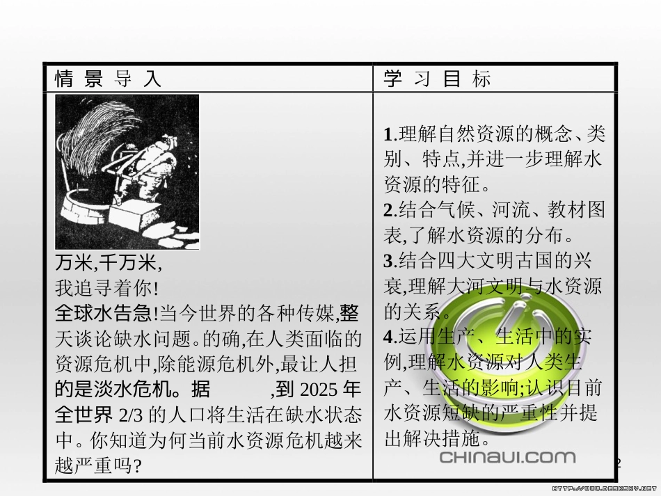 高中政治 第一单元 文化与生活综合探究课件 新人教版必修3 (54)_第2页