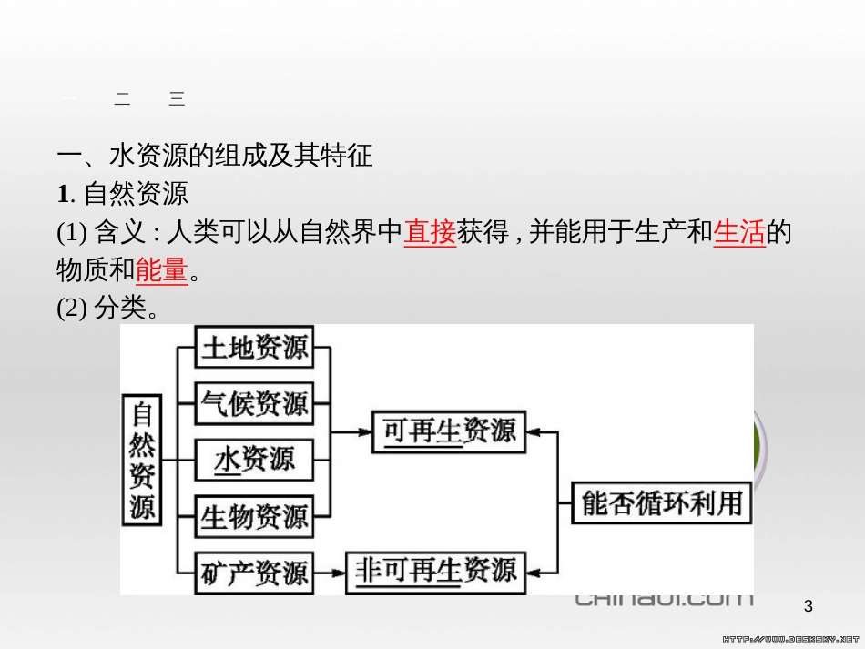 高中政治 第一单元 文化与生活综合探究课件 新人教版必修3 (54)_第3页