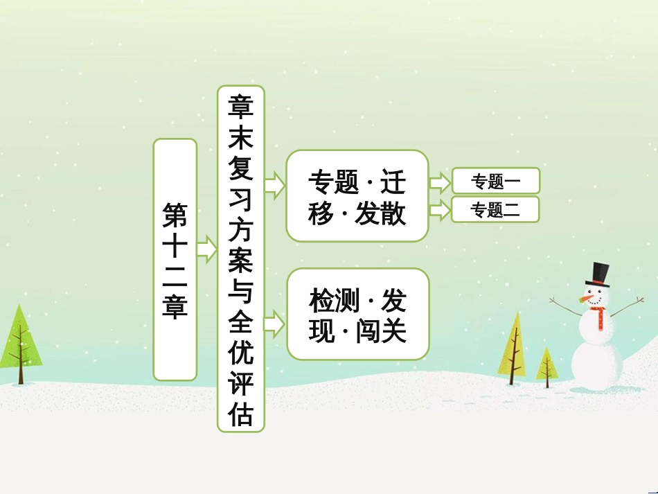 高中政治 第1课 生活在人民当家作主的国家 第2框 政治权利与义务参与政治生活的基础课件 新人教版必修2 (1695)_第1页
