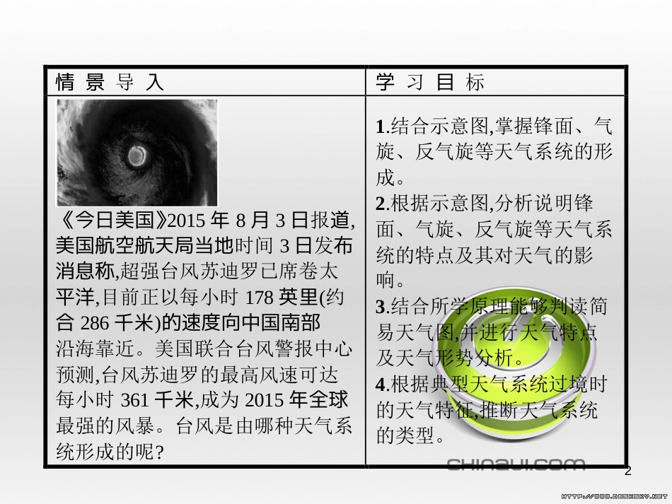 高中政治 第一单元 文化与生活综合探究课件 新人教版必修3 (23)_第2页
