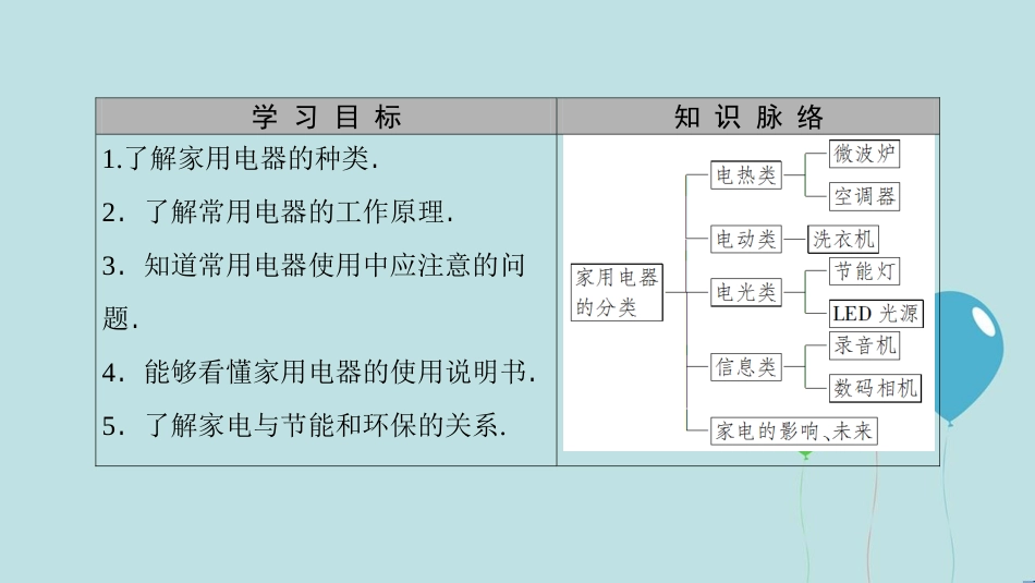 高中物理 第五章 家用电器与家庭生活现代化 2 电热类家用电器 3 电动类与电光类家用电器 4 信息类家用电器 5 家电的影响和家电的未来课件 教科版选修1-1_第2页