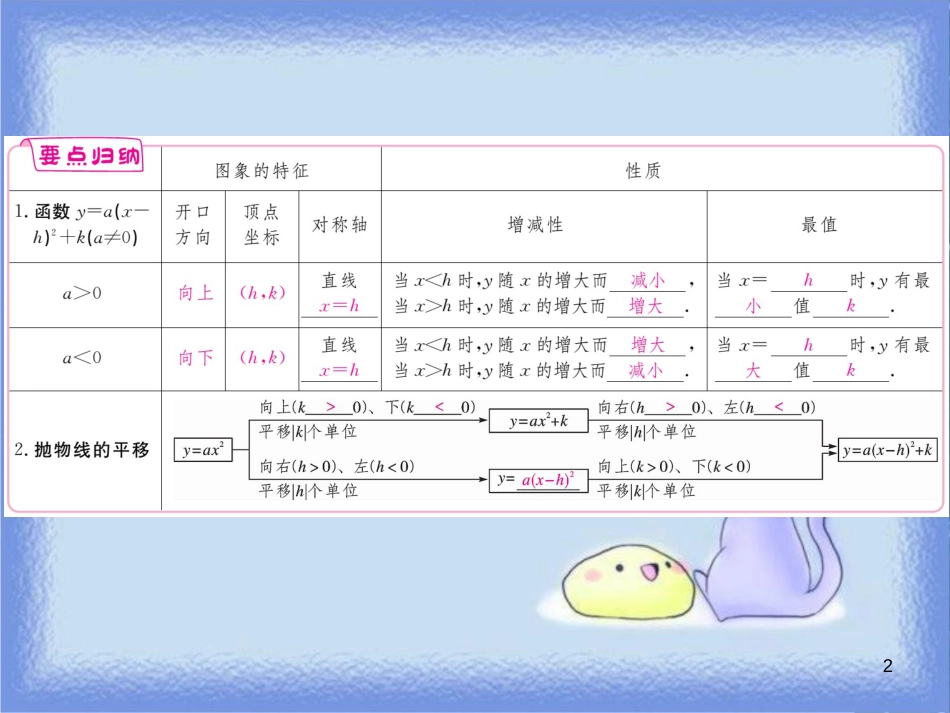 九年级数学下册 第26章 二次根式 26.2 二次函数的图象与性质 26.2.2 第3课时 二次函数y=a(x-h)2+k的图象与性质练习课件 （新版）华东师大版_第2页