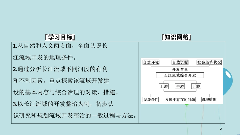 高中地理 第四单元 区域综合开发与可持续发展 第一节 流域综合开发与可持续发展--以长江流域为例课件 鲁教版必修3_第2页