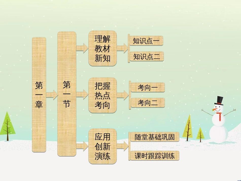 高中政治 第1课 生活在人民当家作主的国家 第2框 政治权利与义务参与政治生活的基础课件 新人教版必修2 (1799)_第2页