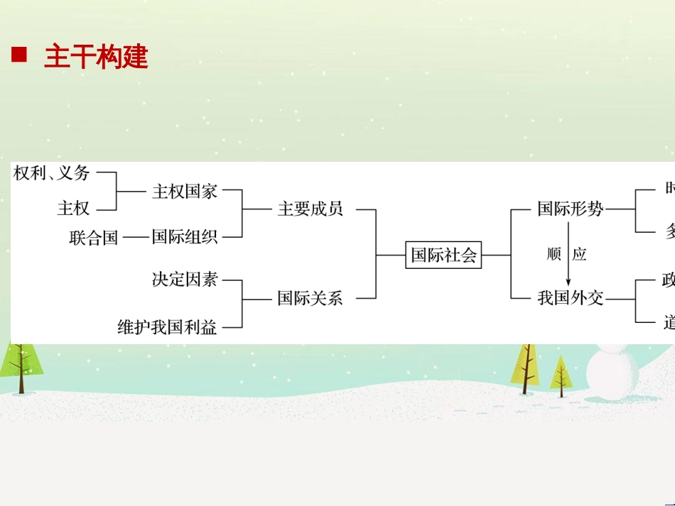 高考政治二轮复习 第1部分 专题突破 专题八 文化作用与文化发展（第1课时）核心考点突破课件 (26)_第2页