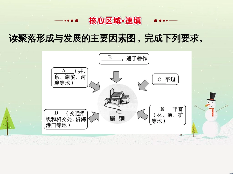 高考地理二轮复习 考前三个月 第二部分 专题二 解题技能提升练 11 基础知识调用专练——破解“基础知识用不上”困惑课件 (642)_第2页