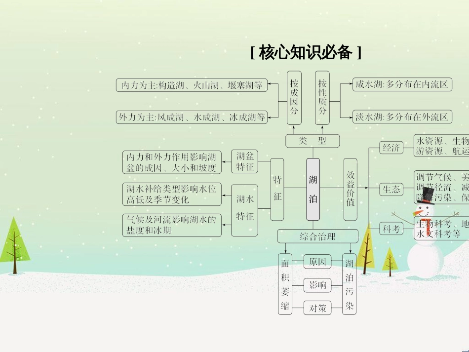 高考地理二轮复习 考前三个月 第二部分 专题二 解题技能提升练 11 基础知识调用专练——破解“基础知识用不上”困惑课件 (761)_第2页