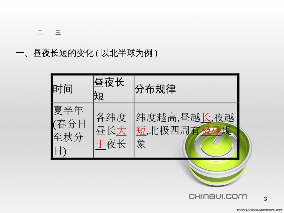 高中政治 第一单元 文化与生活综合探究课件 新人教版必修3 (15)_第3页