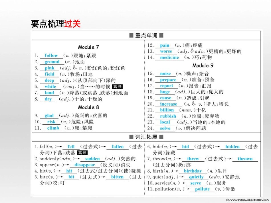 中考英语总复习 第一部分 系统复习 成绩基石 七下 第4讲 Module 7-Revision module B课件 (65)_第3页