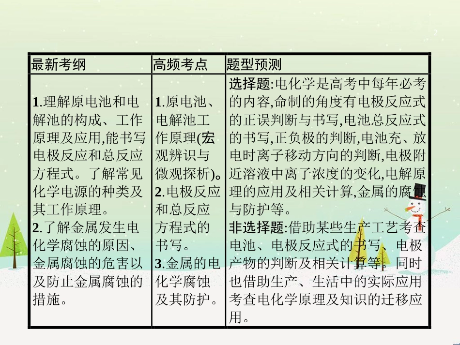 高考地理二轮复习 考前三个月 第二部分 专题二 解题技能提升练 11 基础知识调用专练——破解“基础知识用不上”困惑课件 (525)_第2页