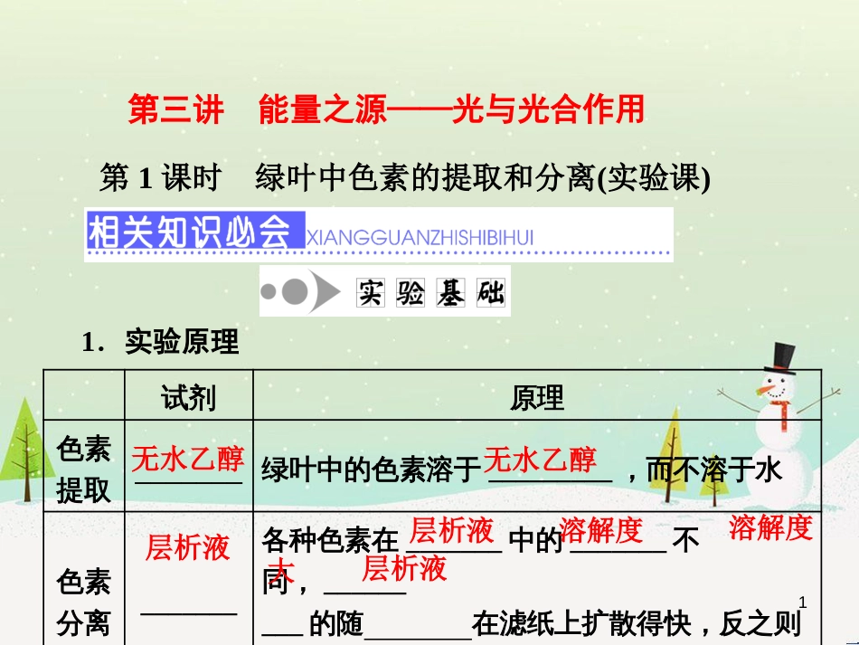 高考化学一轮复习 第1章 化学计量在实验中的应用 第1讲 物质的量 气体摩尔体积课件 新人教版 (43)_第1页