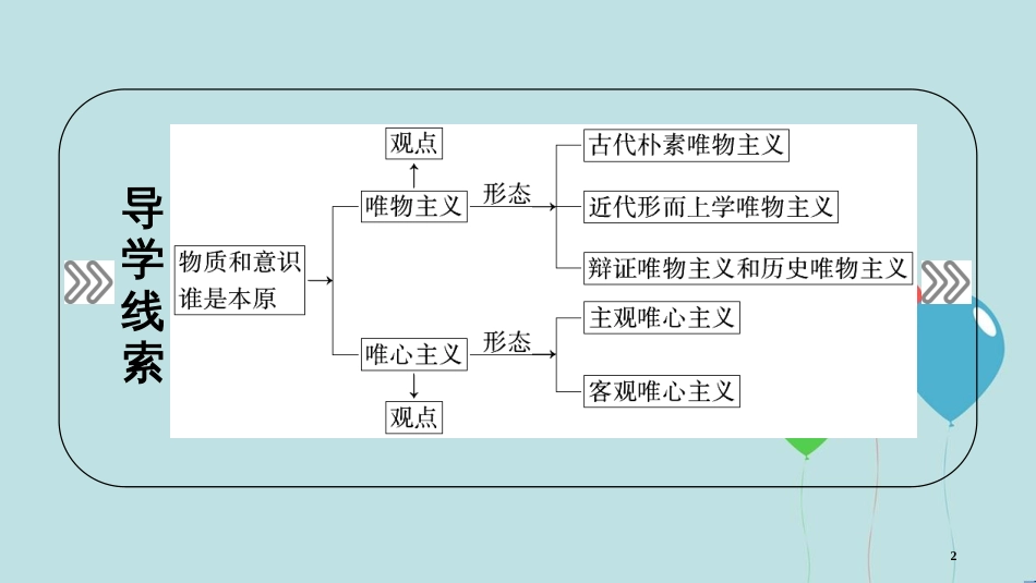 高中政治 第一单元 生活智慧与时代精神 第2课 百舸争流的思想 第2框 唯物主义和唯心主义课件 新人教版必修4_第2页