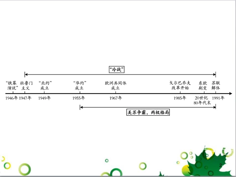中考英语专题复习 前题型专题探究 专题一 听力理解课件 (98)_第2页