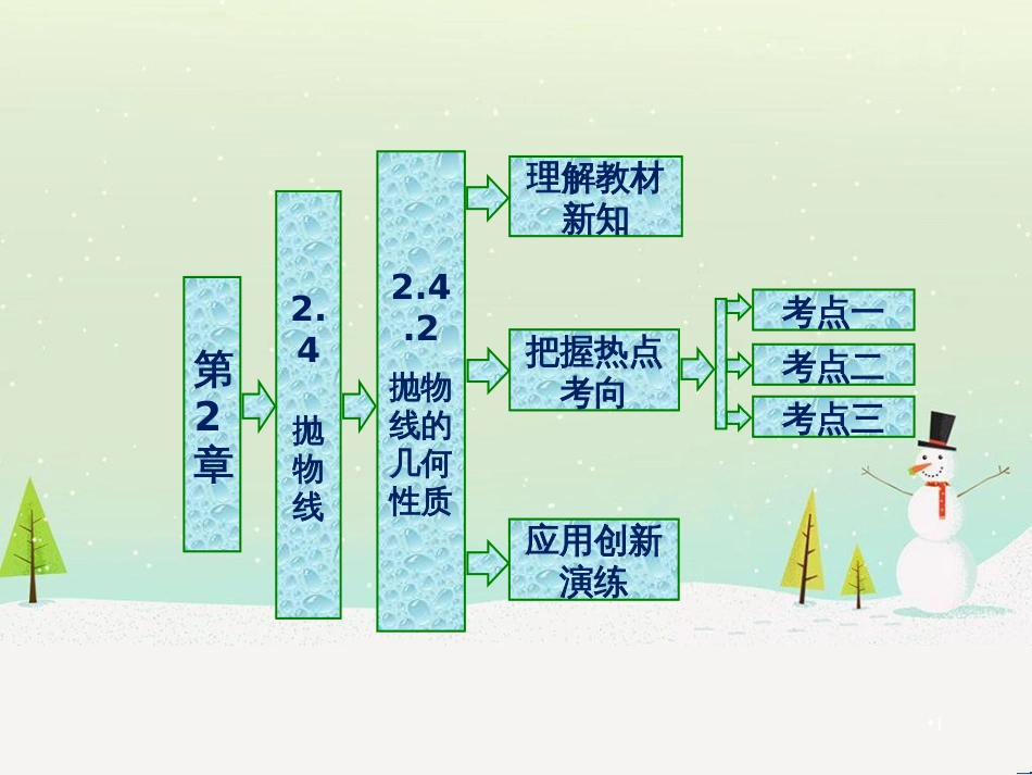 高中政治 第1课 生活在人民当家作主的国家 第2框 政治权利与义务参与政治生活的基础课件 新人教版必修2 (1150)_第1页