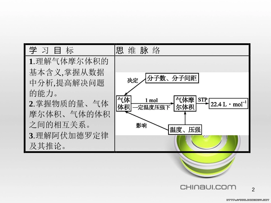 高中政治 第一单元 文化与生活综合探究课件 新人教版必修3 (101)_第2页
