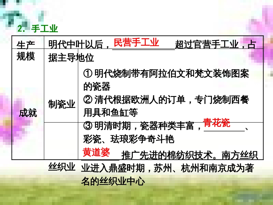 高三历史一轮复习 第一编 中国古代史 第一板块 第一单元 中华文明的起源—先秦时期单元小结与测评课件 新人教版 (67)_第2页