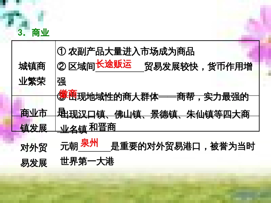 高三历史一轮复习 第一编 中国古代史 第一板块 第一单元 中华文明的起源—先秦时期单元小结与测评课件 新人教版 (67)_第3页