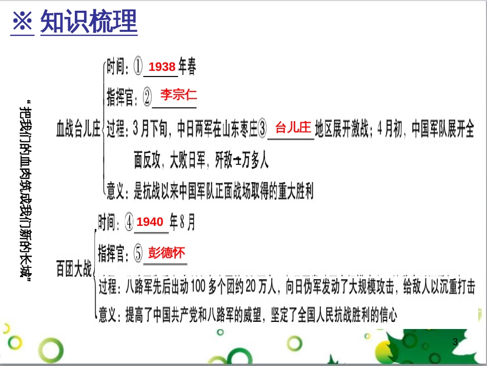 三年级语文上册 第三单元期末总复习课件 新人教版 (16)_第3页