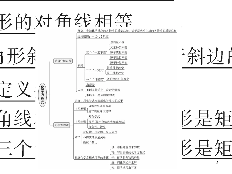 三年级语文上册 第三单元期末总复习课件 新人教版 (460)_第2页