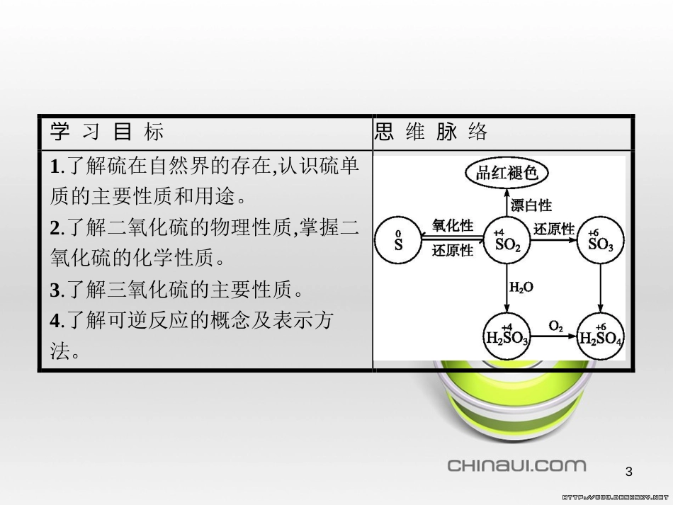高中政治 第一单元 文化与生活综合探究课件 新人教版必修3 (151)_第3页
