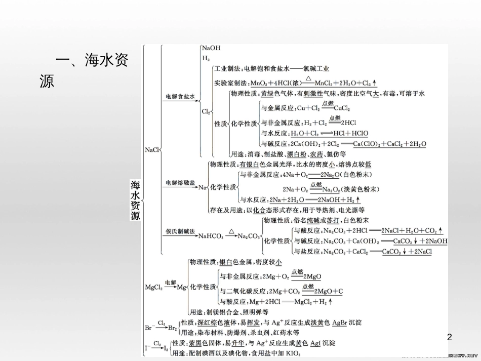 高中政治 第一单元 文化与生活综合探究课件 新人教版必修3 (175)_第2页