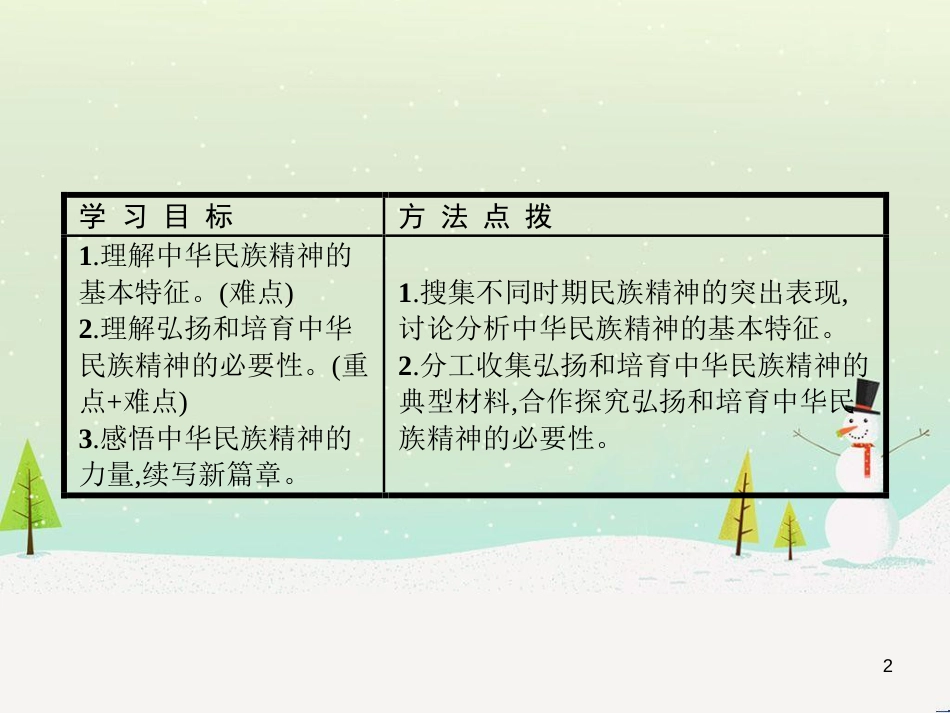 高中政治 第1课 生活在人民当家作主的国家 第2框 政治权利与义务参与政治生活的基础课件 新人教版必修2 (2238)_第2页