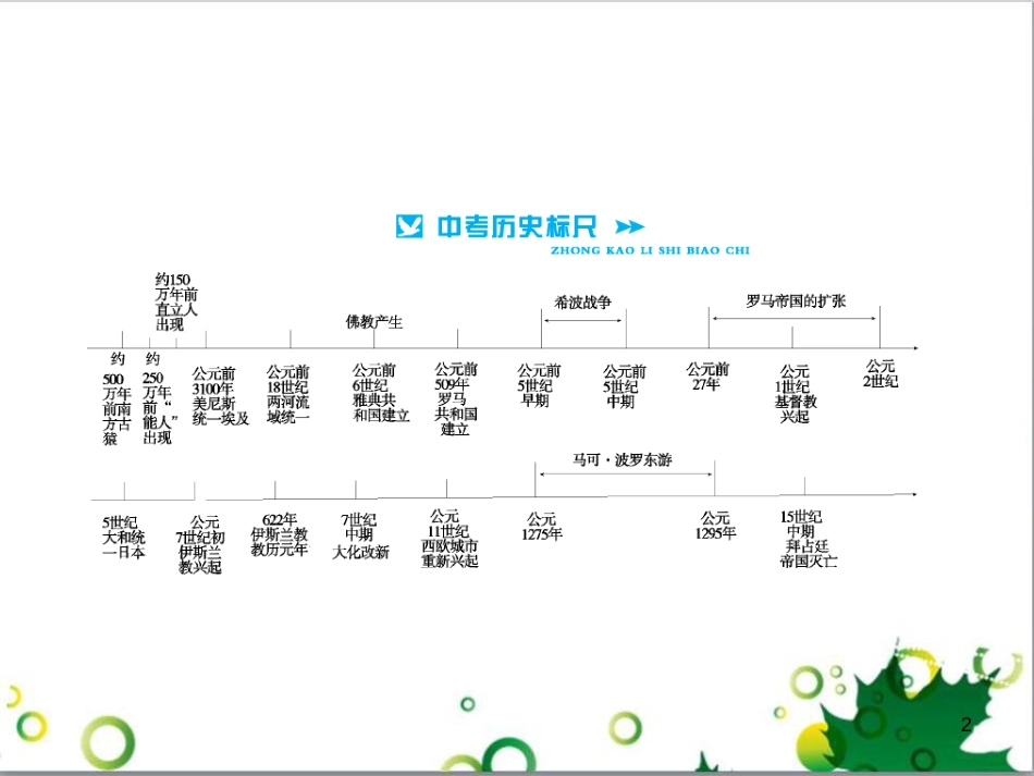 中考历史总复习 模块一 中国古代史 第一单元 中华文明的起源、国家的产生和社会的发展课时提升课件 (118)_第2页