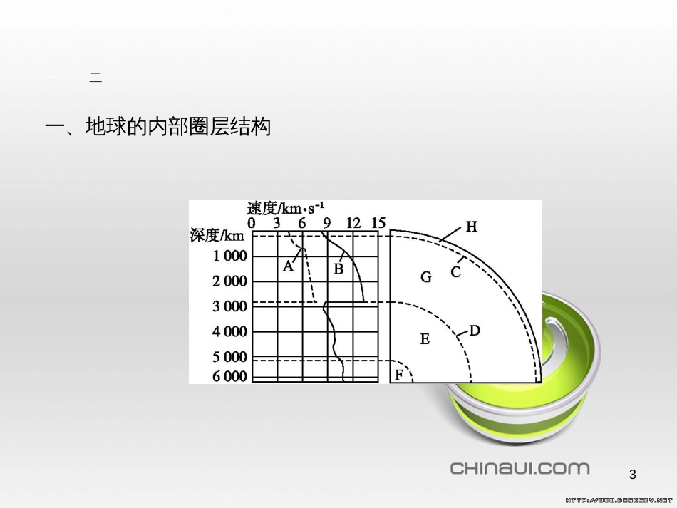 高中政治 第一单元 文化与生活综合探究课件 新人教版必修3 (17)_第3页