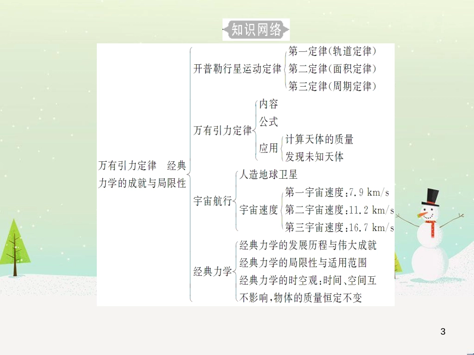 高中政治 第1课 生活在人民当家作主的国家 第2框 政治权利与义务参与政治生活的基础课件 新人教版必修2 (1842)_第3页