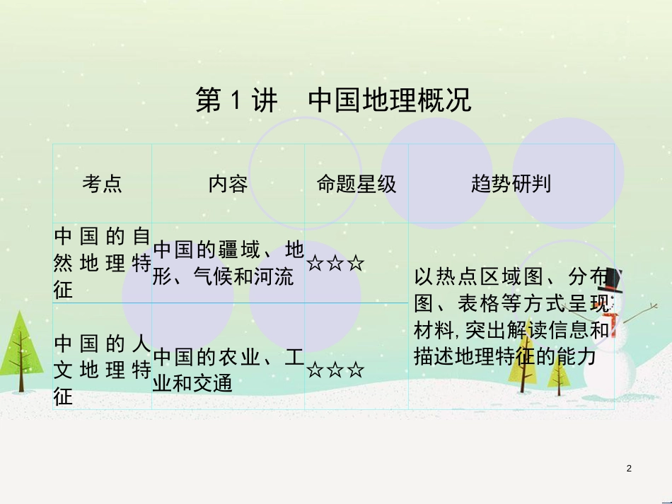 高考地理一轮复习 第3单元 从地球圈层看地理环境 答题模板2 气候成因和特征描述型课件 鲁教版必修1 (392)_第2页