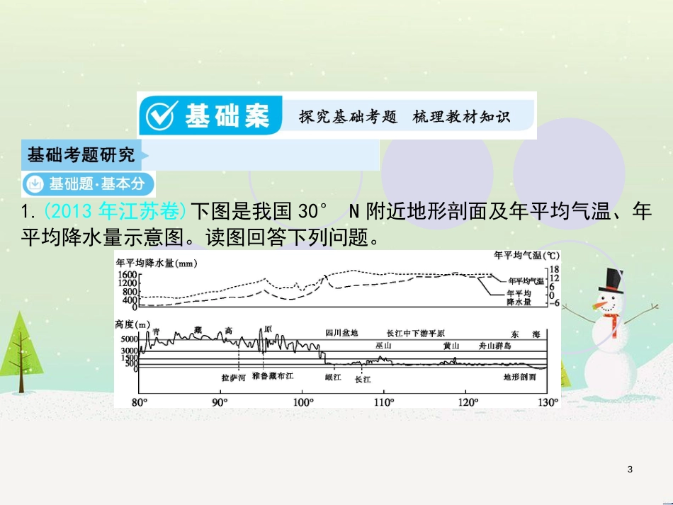 高考地理一轮复习 第3单元 从地球圈层看地理环境 答题模板2 气候成因和特征描述型课件 鲁教版必修1 (392)_第3页